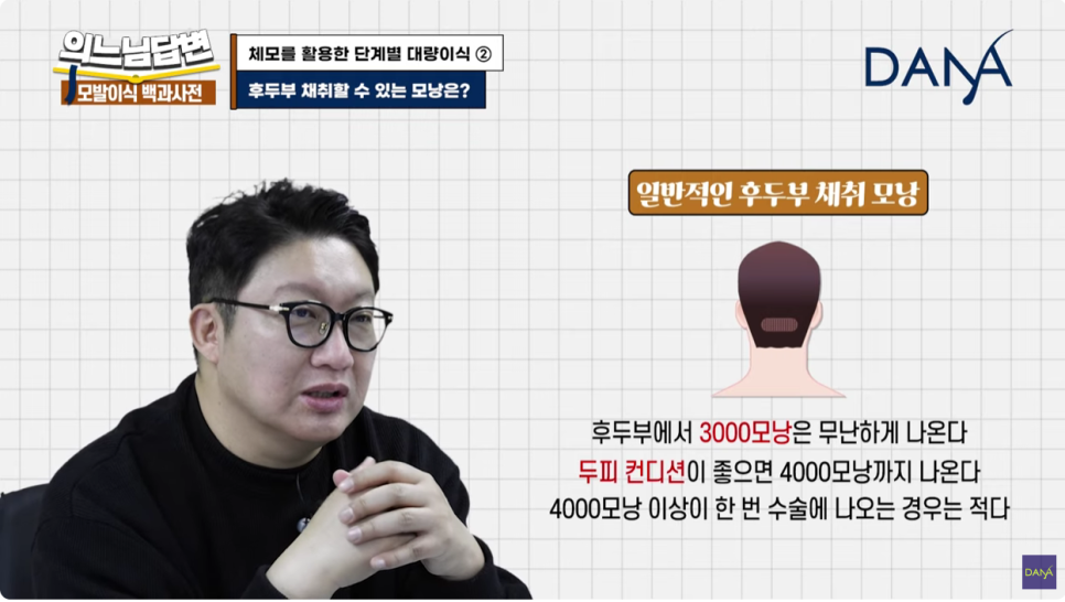 체모이식 체모를 활용한 단계별 대량이식 관련 이미지 14