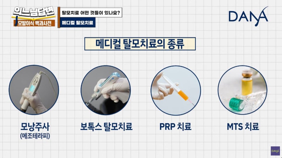 Hair Loss Medication? Botox Treatment? Types of Hair Loss Treatment _ Part 1 image 10