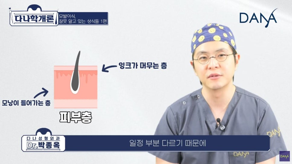 Common Misconceptions About Hair Transplantation _ Part 1 image 11