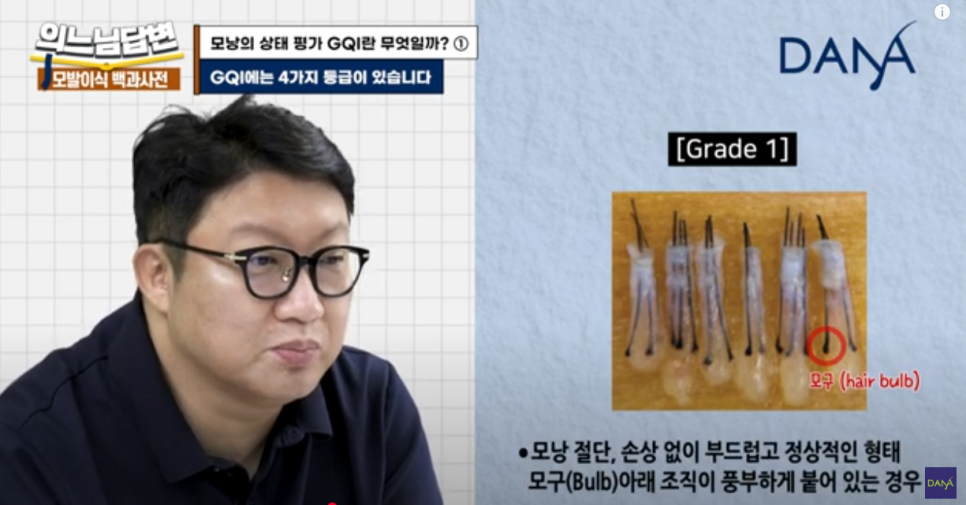 What Is GQI? ① image 4