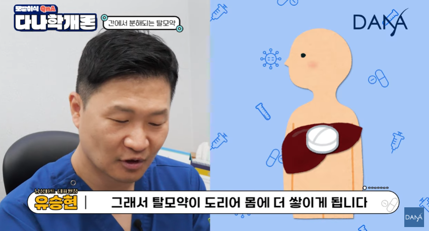 탈모약 복용 중 간 수치가 높게 나왔다면? 해결방법 총정리 관련 이미지 6