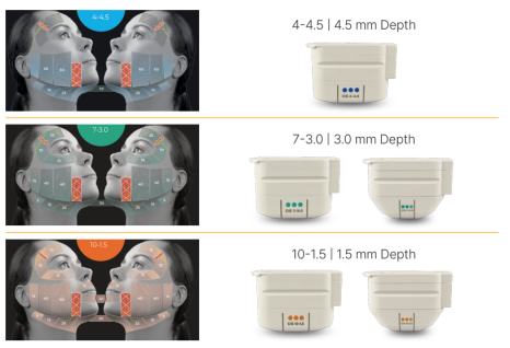 For Ultherapy Prime, precision targeting matters more than the number of shots. image 6