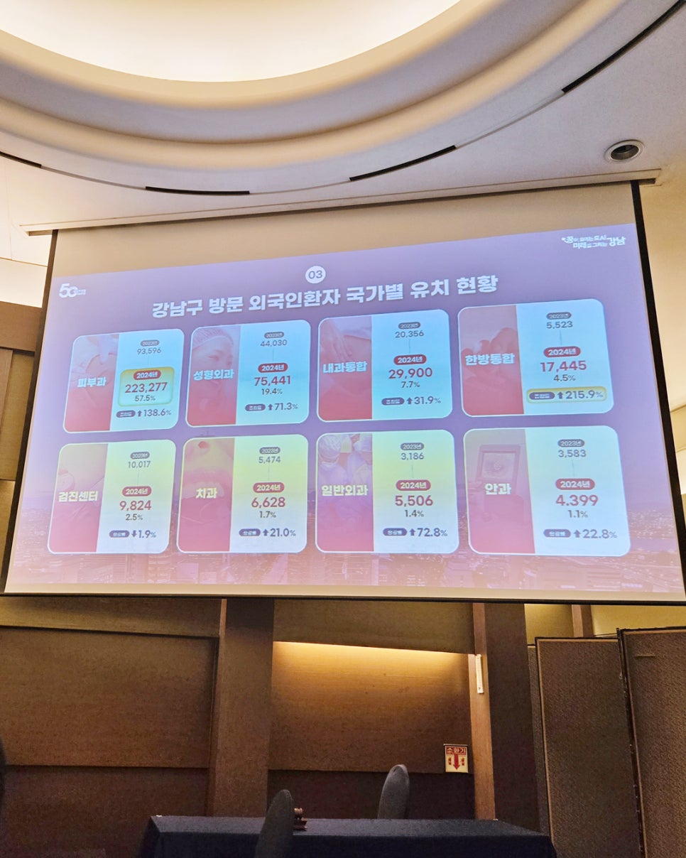 의료관광 마케팅 우수 기관 표창 수상_리프톤 피부과의 진료 철학을 말하다 관련 이미지 3