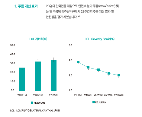 Rejuran vs. Lituo: What’s the Difference, and Which Procedure Is Right for My Skin? image 4