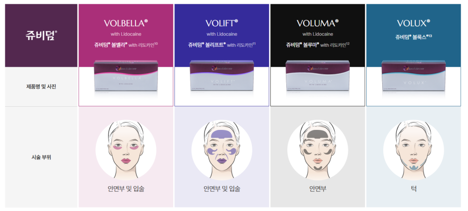 MD Codes로 살펴보는 쥬비덤 필러 시술 접근법 관련 이미지 2