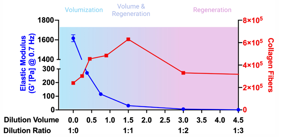 Radiesse... Filler or Booster? image 6
