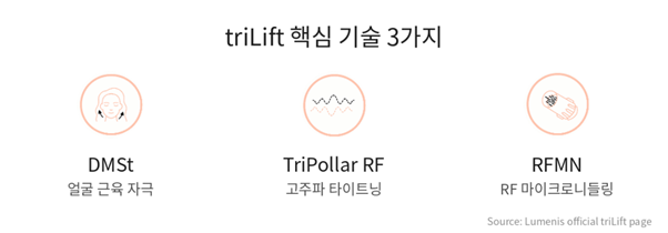 Lifton Dermatology Introduces TriLift ㅣ From Facial Muscles to Body Firmness image 3