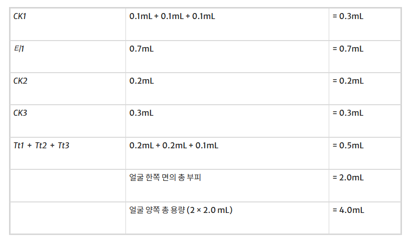 MD Codes로 살펴보는 쥬비덤 필러 시술 접근법 관련 이미지 6