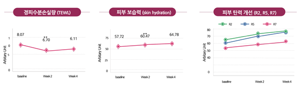 목주름 시술&middot;손등 시술, 디클래시도 가능할까? 관련 이미지 5