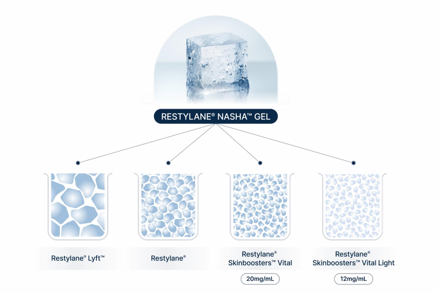 Restylane Vital Light Explained by a Dermatology Specialist image 6