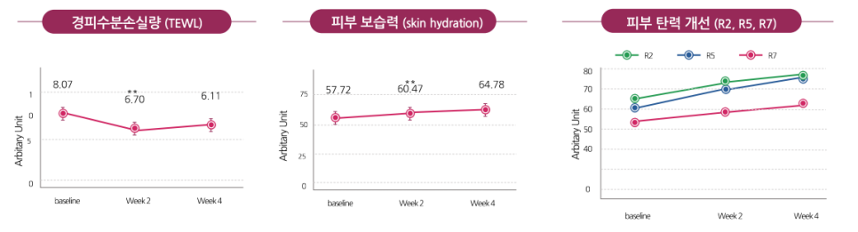 디클래시 효과, 시술 후 피부는 어떻게 달라질까 관련 이미지 9