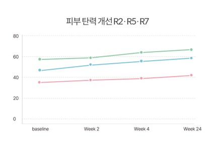 디클래시 용량 및 회차별 효과, 시술 전 알아둘 기준 관련 이미지 4