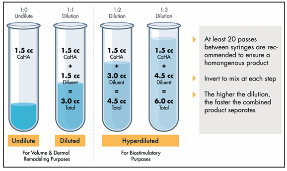 Radiesse... Filler or Booster? image 4