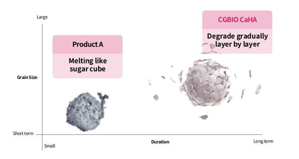 What Is Diclasy? Effects and Treatment Areas of the CaHA Collagen Booster image 7