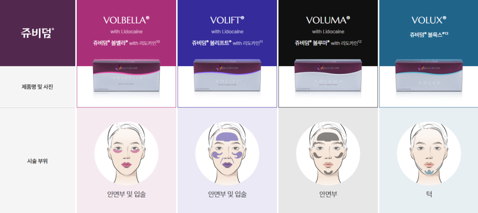 What Is MD Codes Filler? Why It Looks Naturally More Youthful image 2