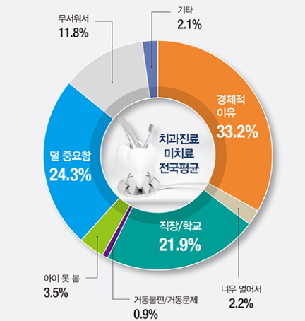 화곡역치과 치아가 빠진 개수만큼 임플란트를 심어야 될까? 관련 이미지 3