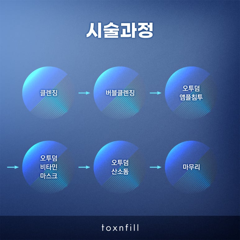 톡스앤필 오투덤테라피 관련 이미지 4