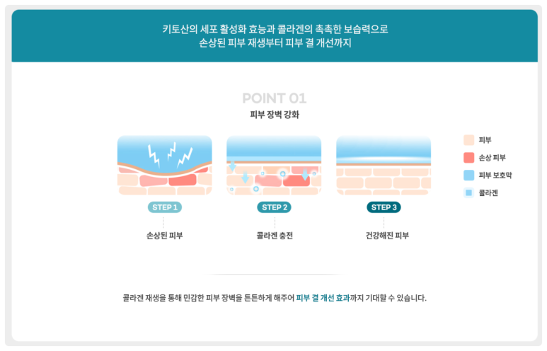 관악구피부과 키오머3 실비보험 가능한 스킨부스터(아토피 피부염 개선) 관련 이미지 10