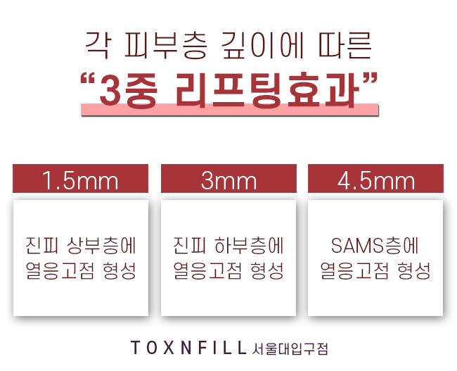 슈링크리프팅 주름개선효과와 피부탄력 관련 이미지 8