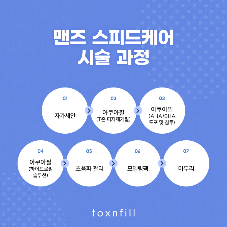 남성들을 위한 봉천동피부관리, 맨즈 스피드케어 관련 이미지 5