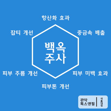 서울대입구역피부과에서 피부관리받은 후기 백옥주사 정보(내돈내산) 관련 이미지 1