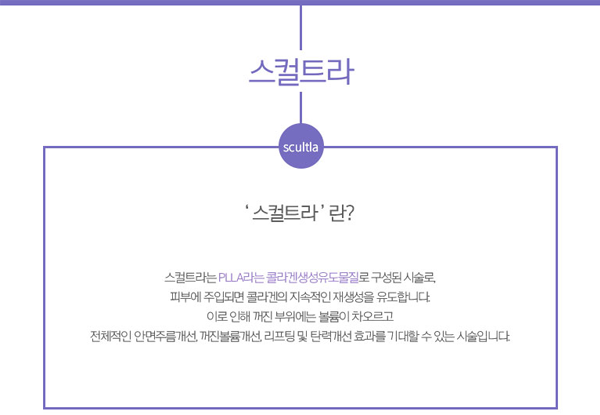 서울대입구 스컬트라 자연스럽게 차오르는 동안탄력 관련 이미지 2