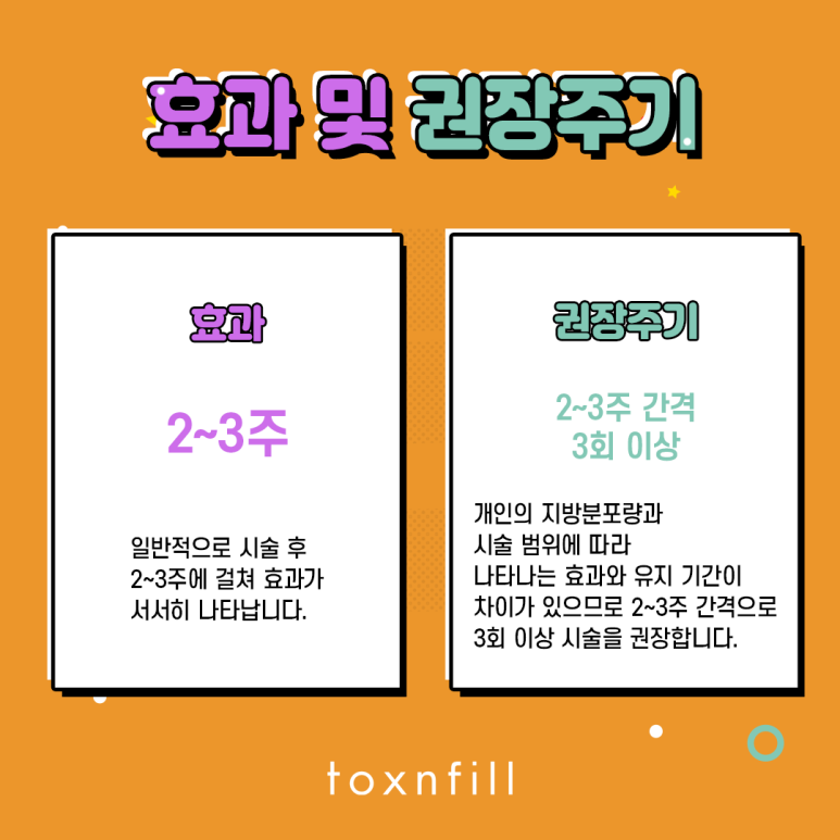 톡스앤필 날렵한 V라인 윤곽주사 관련 이미지 4