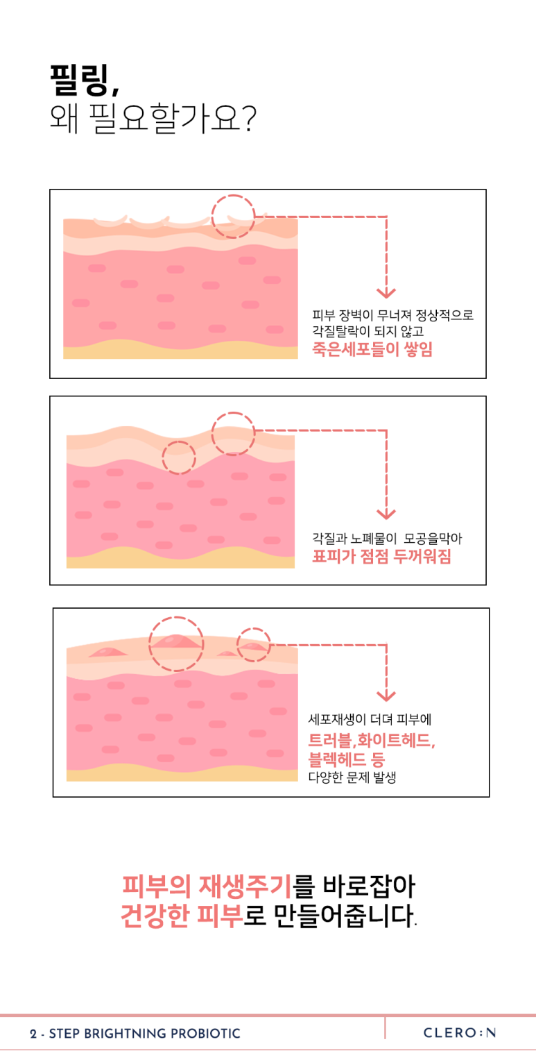 서울대입구 피부관리 유산균필 런칭특가 이벤트 관련 이미지 3