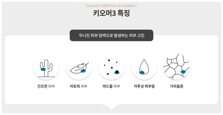 관악구피부과 키오머3 실비보험 가능한 스킨부스터(아토피 피부염 개선) 관련 이미지 9
