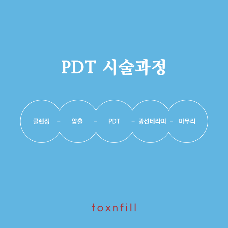 서울대입구역피부과에서 PDT+광선테라피로 여드름개선된 후기(내돈내산) 관련 이미지 3