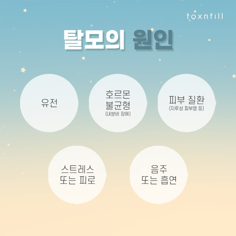 관악구 탈모 치료는 사이토카인 관련 이미지 3