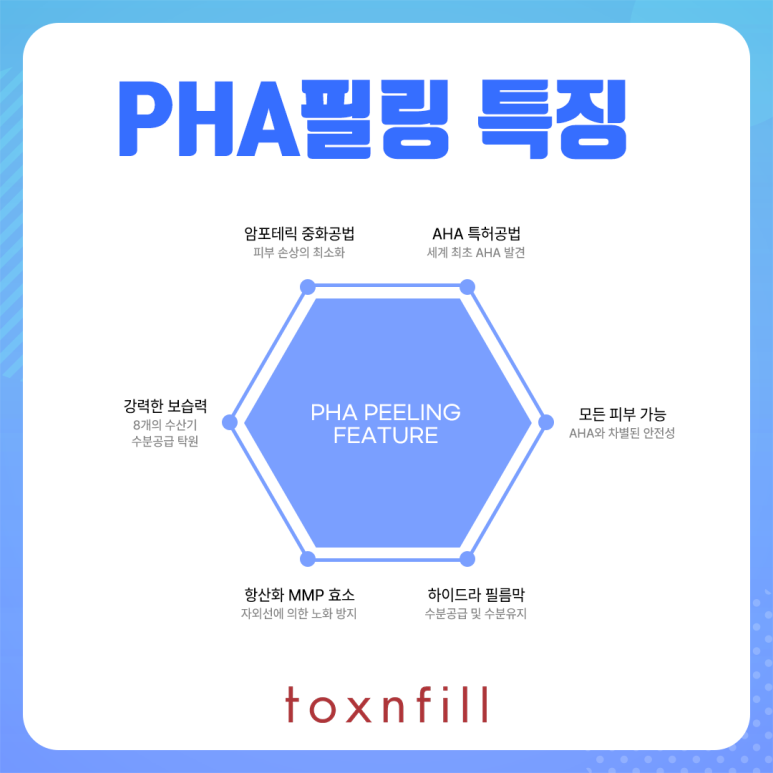 봉천동피부과 물광 피부가 되고 싶을 땐! PHA필링 관련 이미지 3