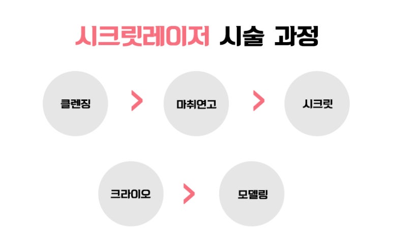 시크릿레이저? 톡스앤필에서 알아보기 관련 이미지 4