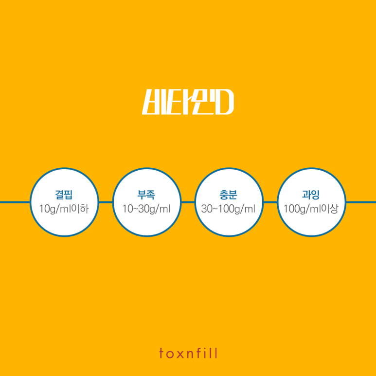 현대인의 만성피로를 없애주는 비타민D주사 관련 이미지 4