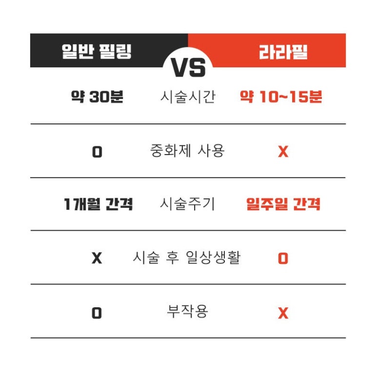 관악구 여배우 피부관리 라라필 관련 이미지 4
