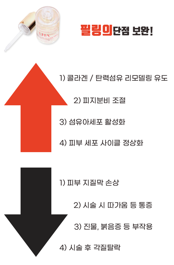 [관악피부과] 4세대필링 라라필 피부타입 상관없이 피부층을 건강하게 관련 이미지 6