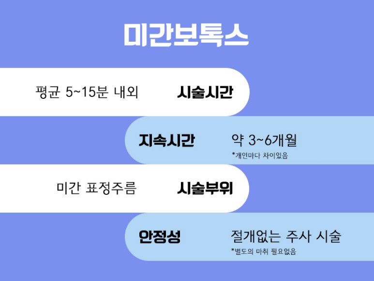 서울대입구역 피부과 미간 주름이 계속 신경쓰인다면? 미간보톡스가 정답! 관련 이미지 3