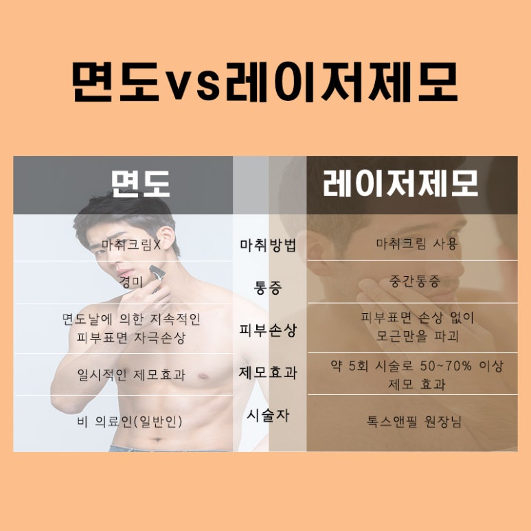 톡스앤필 남성 레이저 제모 관련 이미지 4