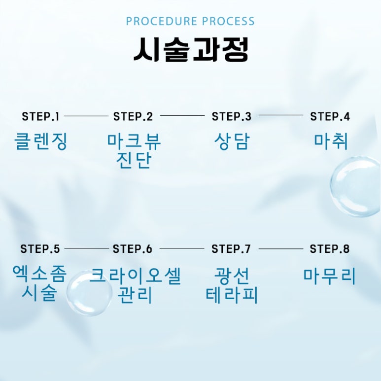 서울대입구 엑소좀주사란? 관련 이미지 5