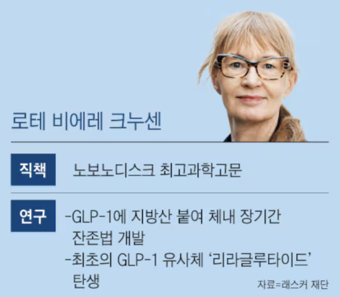 위고비 비만 치료의 혁명, 꿈의 비만약 개발자들 관련 이미지 4