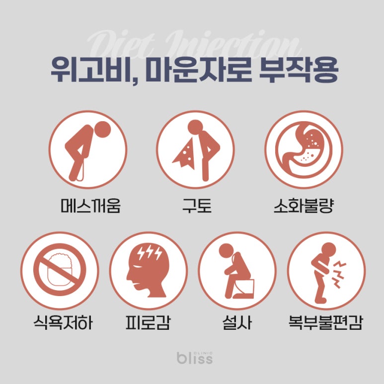 체중감량 주사 비교: 마운자로 vs 위고비 완벽 가이드 관련 이미지 5