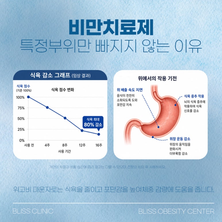 여름 다이어트 주사 효과 보려면 이것부터 확인해야 합니다. 관련 이미지 3