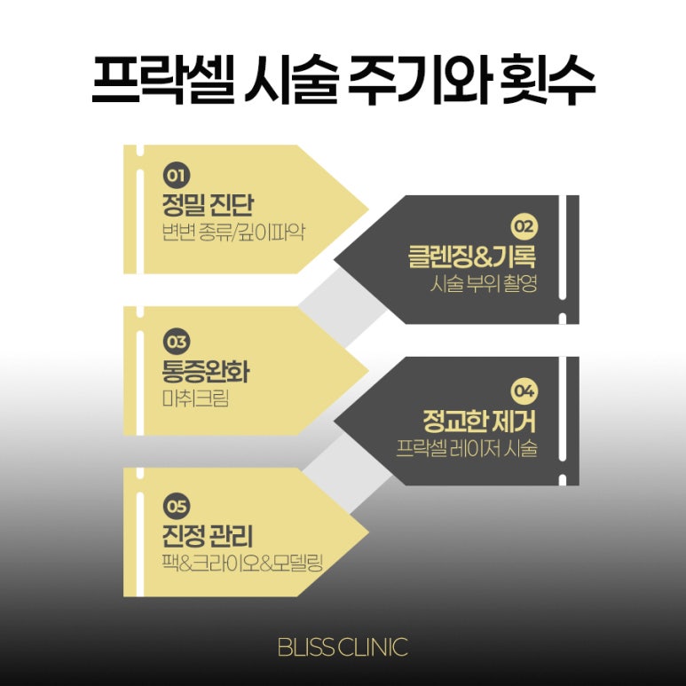 프락셀 효과 시술 후 관리방법 관련 이미지 6