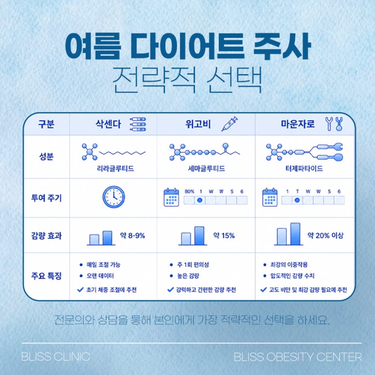 여름 다이어트 주사 효과 보려면 이것부터 확인해야 합니다. 관련 이미지 4