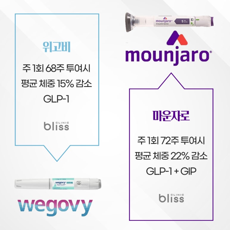 위고비 단약 후 마운자로 갈아타는 방법 관련 이미지 4