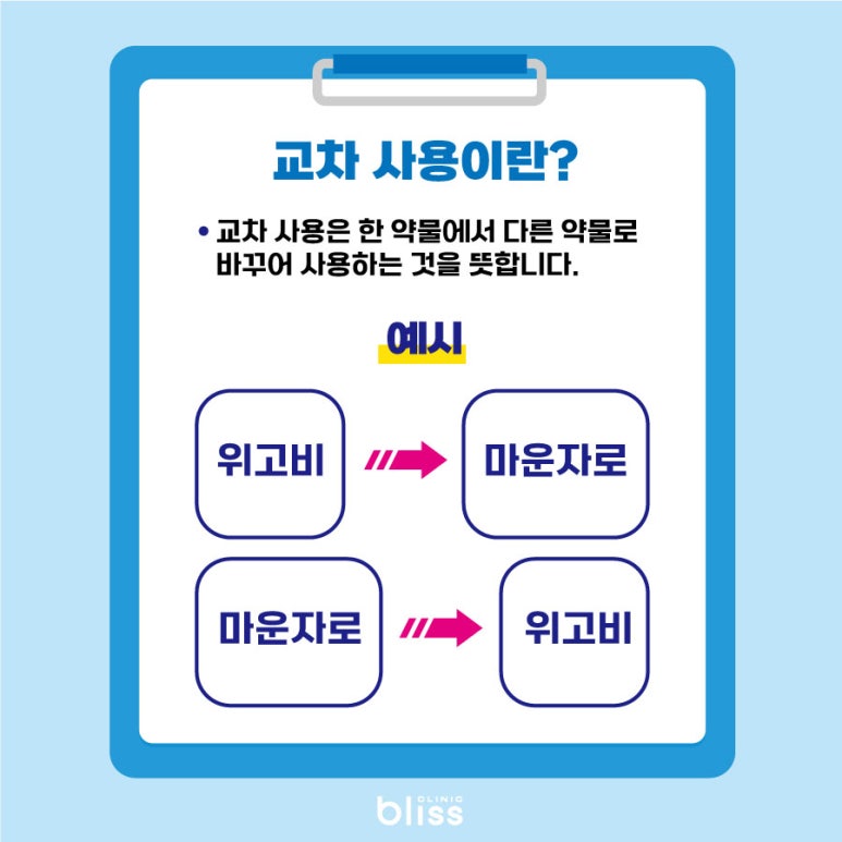 마운자로&middot;위고비 교차 사용, 가능할까? 관련 이미지 2