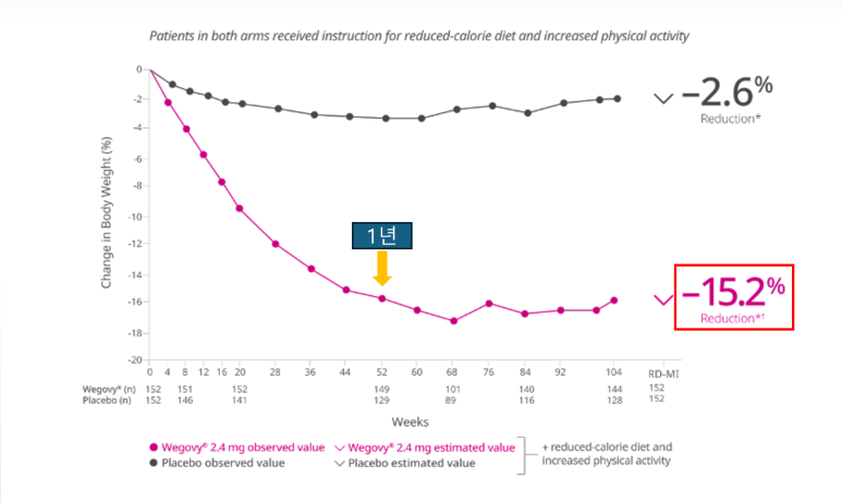 위고비, 무엇이든 물어보세요-진료실에서 자주 듣는 궁금증, 대신 정리해드려요(3) 관련 이미지 2