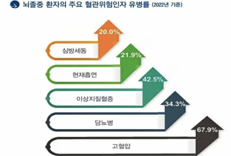 비만신약 위고비 체중 감량을 넘어서 만성 질환관리 가능성 관련 이미지 2