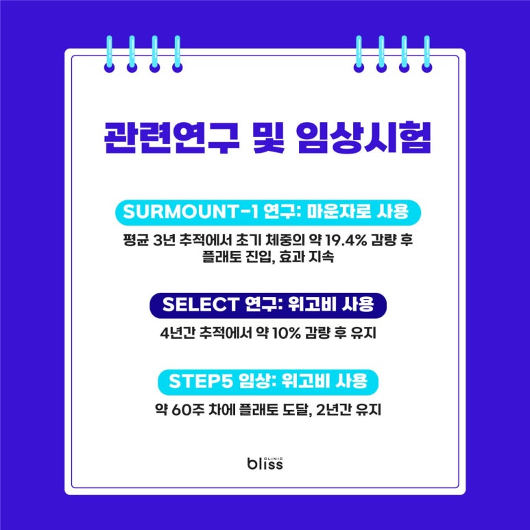 마운자로&middot;위고비, 내성이 생기면? 단약 시 변화와 관리법 관련 이미지 3