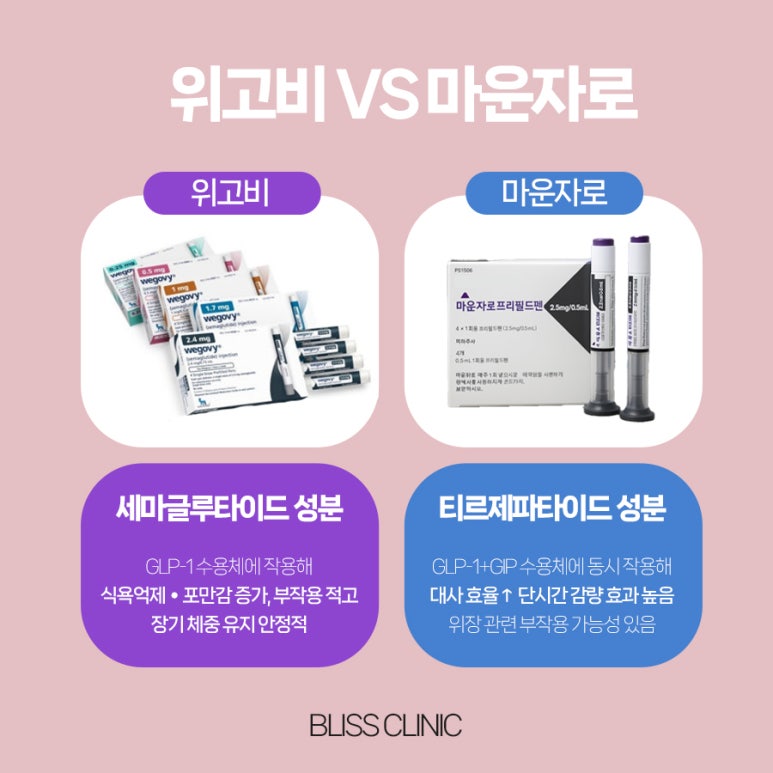 위고비 마운자로 효과 없음 이유와 비반응군 판단 기준 관련 이미지 2